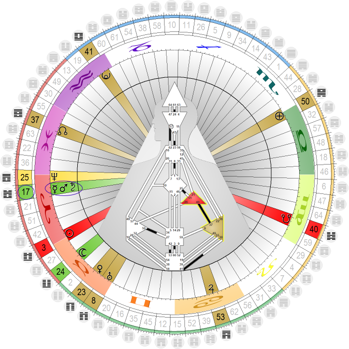 Chart vom 18. April 2026, 12:00 Uhr MESZ