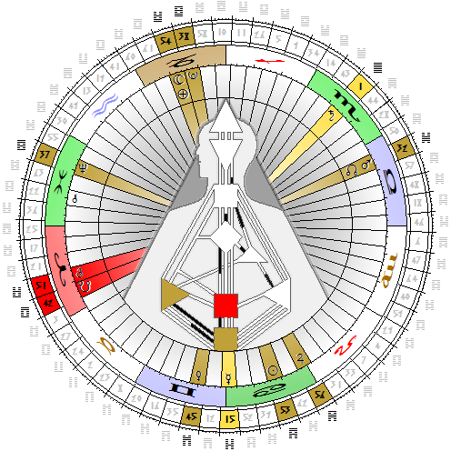 Chart vom 12. Juli 2014, 12:00 Uhr MESZ