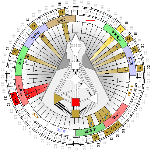 Chart vom 1. August 2014, 12:00 Uhr MESZ