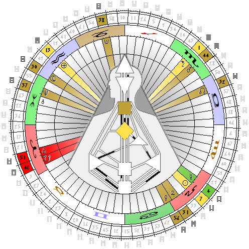 Chart vom 11. August 2014, 12:00 Uhr MESZ