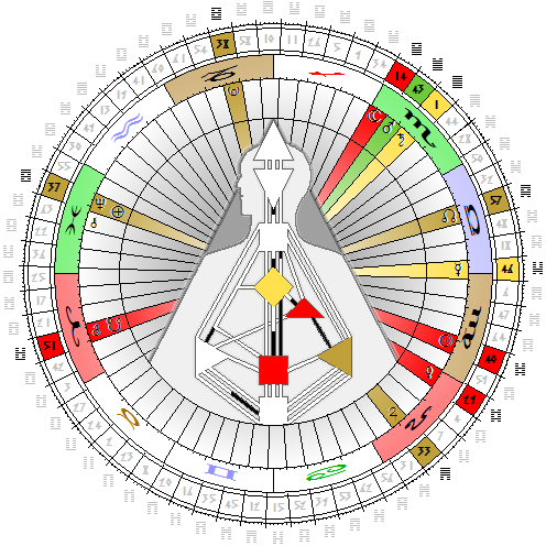 Chart vom 1. September 2014, 12:00 Uhr MESZ