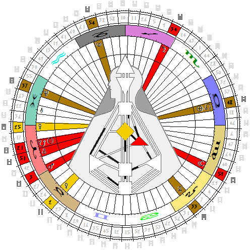 Chart vom 1. April 2015, 00:00 Uhr MESZ