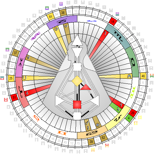 Chart vom 15. Juli 2015, 12:00 Uhr MESZ