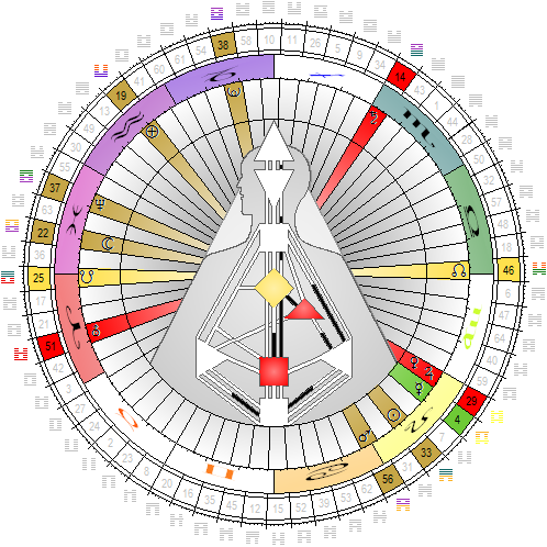 Chart vom 3. August 2015, 12:00 Uhr MESZ