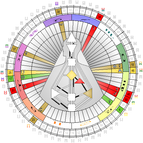 Chart vom 1. Oktober 2015, 12:00 Uhr MESZ