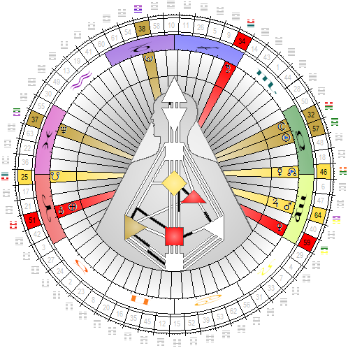 Chart vom 13. Oktober 2015, 12:00 Uhr MESZ