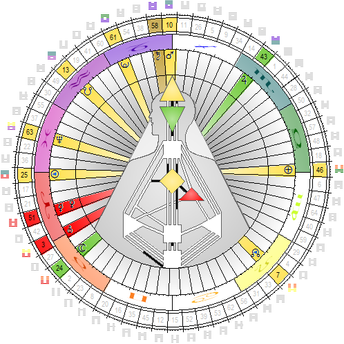 Chart vom 20. Mrz 2018, 17:15 Uhr MEZ - Frhlingsbeginn