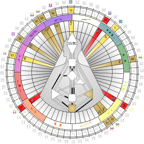 Chart vom 18. August 2018, 12:00 Uhr MESZ