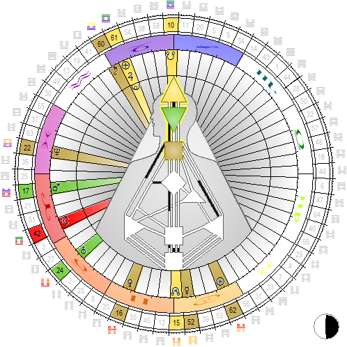 Chart vom 13. Juli 2020, 1200 Uhr MESZ