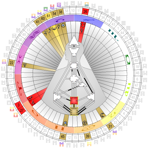 Chart vom 1. Januar 2021, 00:00 MEZ