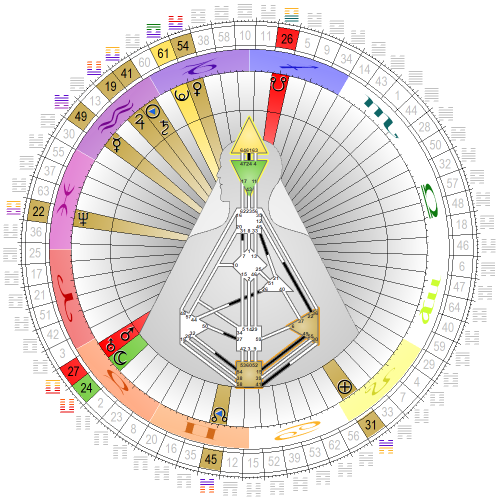 Chart vom 21. Januar 2021, 20:49:39 Uhr MEZ