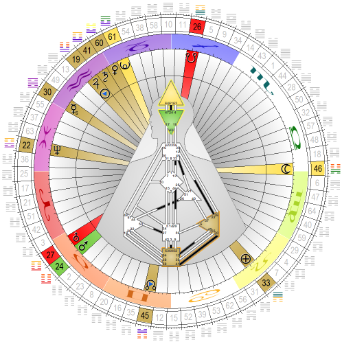 Chart vom 1. Februar 2021, 12:00 MEZ