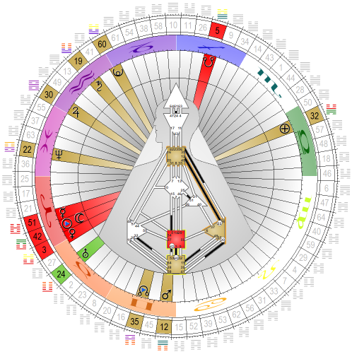 Chart vom 12. April 2021, 12:00 Uhr MESZ