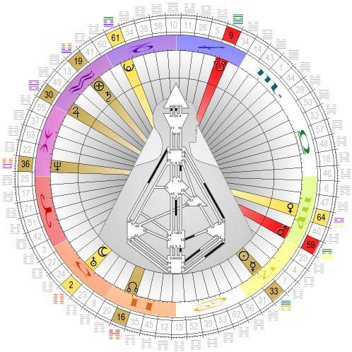 Chart vom 1. August 2021, 12:00 MESZ