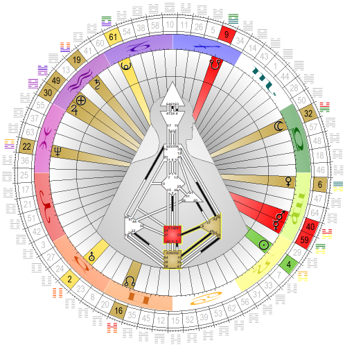 Chart vom 13. August 2021, 12:00 Uhr MESZ