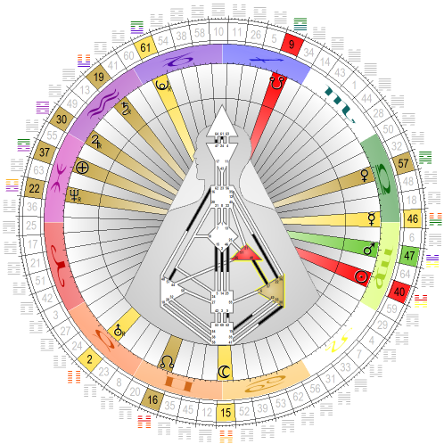 Chart vom 1. September 2021, 12:00 MESZ