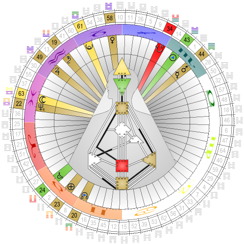 Chart vom 13. November 2021, 08:00 Uhr MEZ