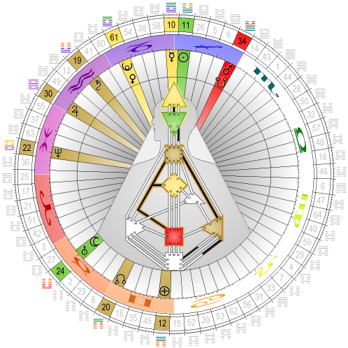 Chart vom 15. Dezember 2021, 08:00 Uhr MEZ