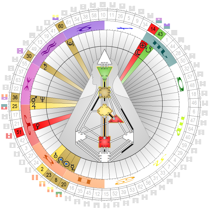 Chart vom 16. Mai 2022, 08:00 MEZ