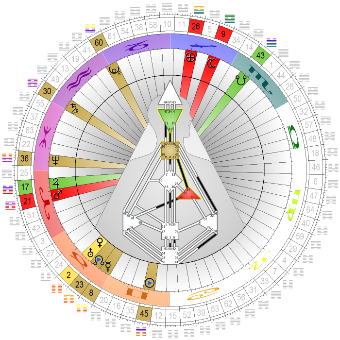 Chart vom 13. Juni 2022, 12:00 MESZ