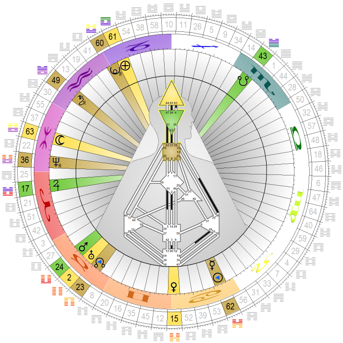 Chart vom 17. Juli 2022, 12:00 Uhr MESZ