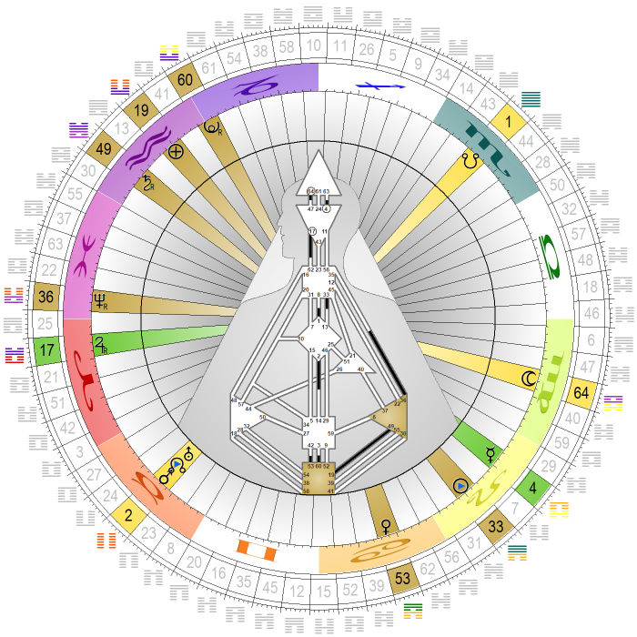 Chart vom 1. August 2022, 00:00 Uhr MESZ