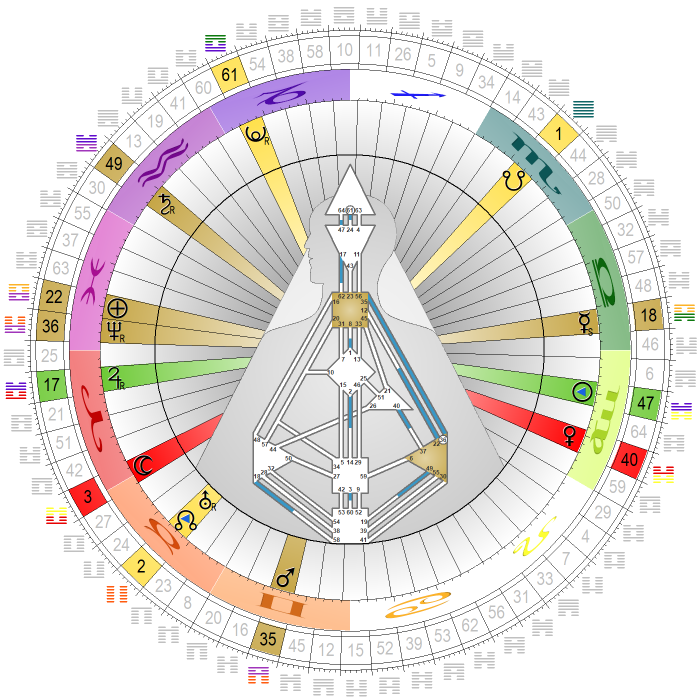 Chart vom 13. September 2022, 12:00 MESZ