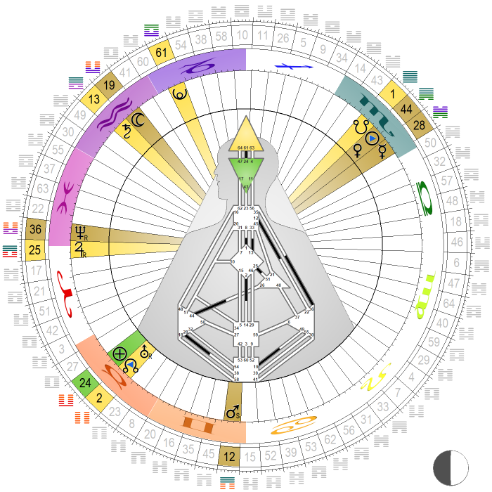 Chart vom 1. November 2022, 12:00 Uhr MEZ