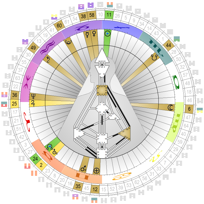 Chart vom 16. Dez. 2022, 12:00 MEZ