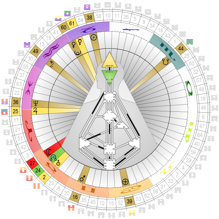 Chart vom 1. Januar 2023, 00:00 MEZ Chart vom 1. Januar 2023, 00:00 MEZ