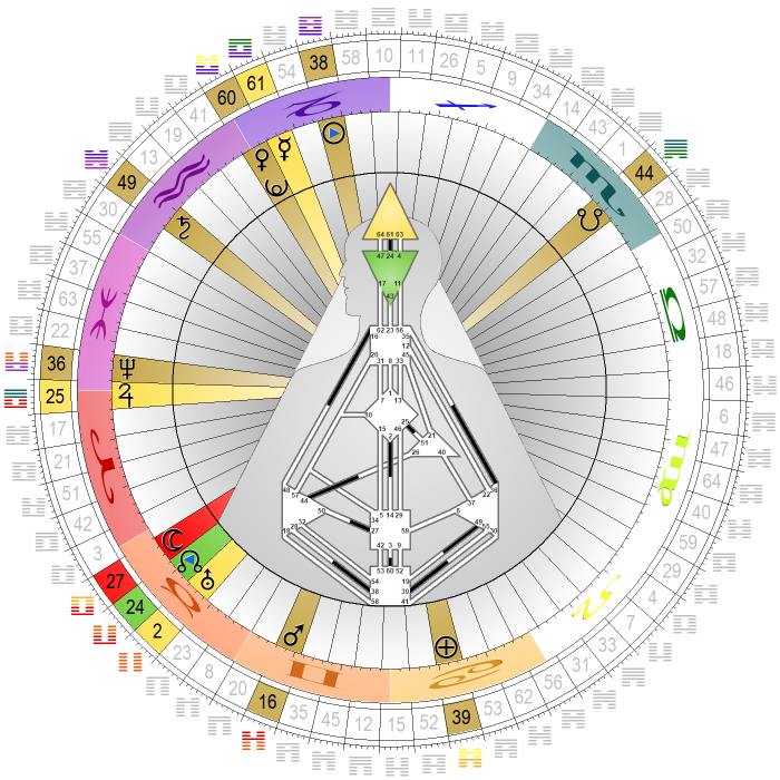 Chart vom 1. Januar 2023, 00:00 MEZ