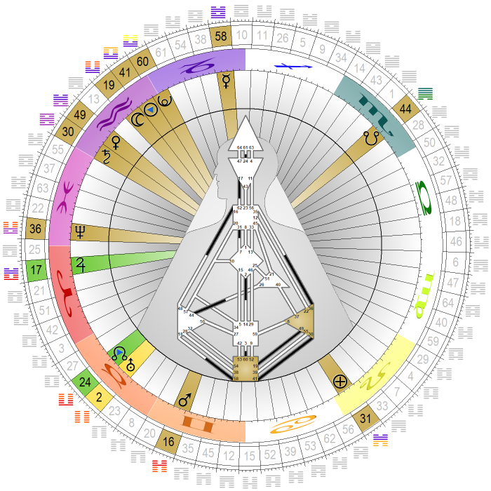 Chart vom 22. Januar 2023, 08:38:11 MEZ