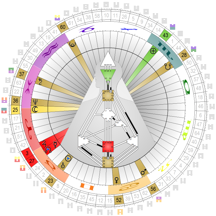 Chart vom 15. Mai 2023, 08:00 MESZ Chart vom 15. Mai 2023, 08:00 MESZ