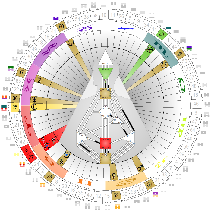 Chart vom 15. Mai 2023, 08:00 MESZ