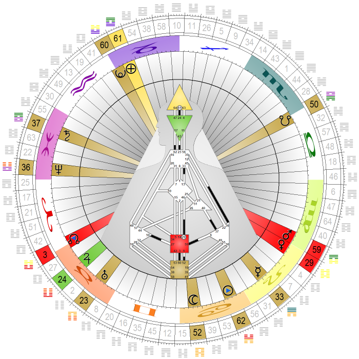 Chart vom 16. Juli 2023, 12:00 Uhr MESZ