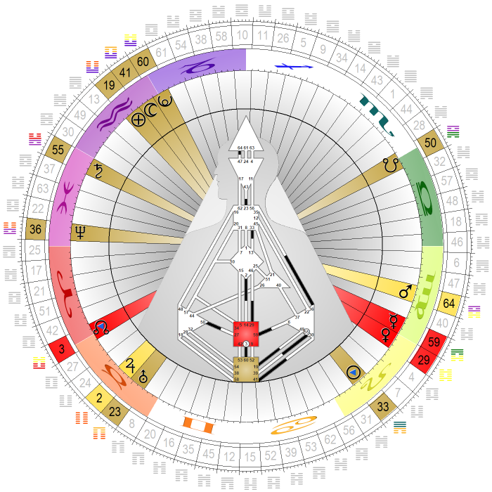 Chart vom 1. August 2023, 12:00 MESZ Chart vom 1. August 2023, 12:00 MESZ