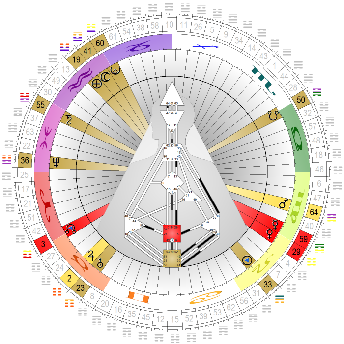 Chart vom 1. August 2023, 12:00 MESZ