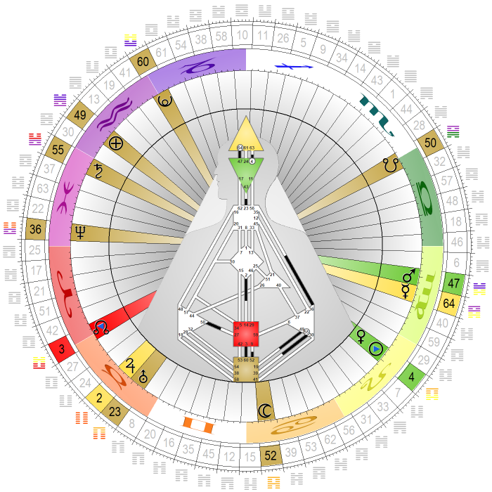 Chart vom 12. August 2023, 12:00 MESZ Chart vom 12. August 2023, 12:00 MESZ