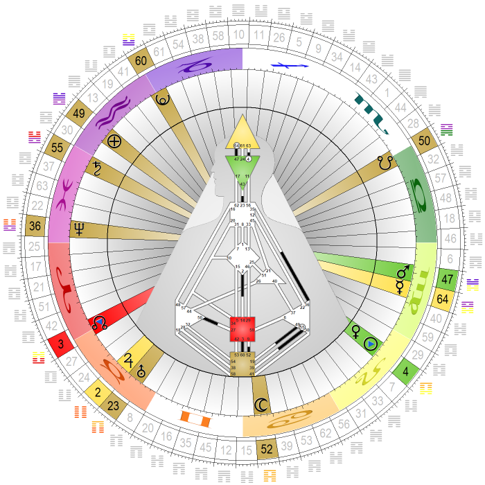 Chart vom 12. August 2023, 12:00 MESZ