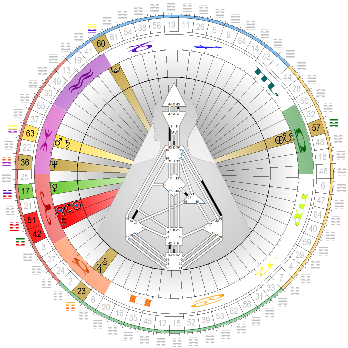 Chart vom 8. April 2024, 19:20 MESZ (Sonnenfinsternis – gerade mal ohne 25-51) Chart vom 8. April 2024, 19:20 MESZ (Sonnenfinsternis – gerade mal ohne 25-51)