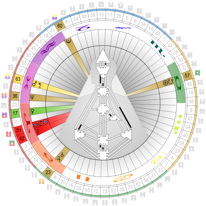 Chart vom 8. April 2024, 19:20 MESZ (Sonnenfinsternis  gerade mal ohne 25-51)