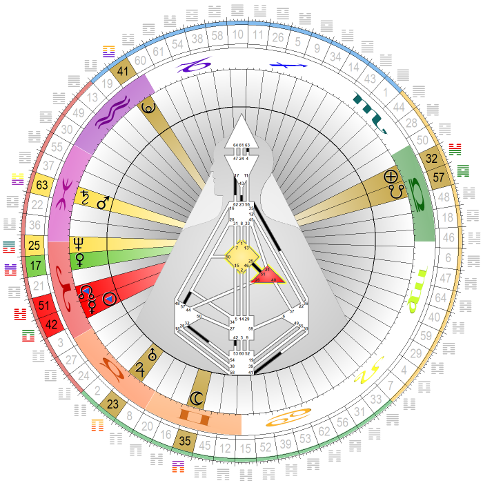 Chart vom 12. April 2024, 12:00 Uhr MESZ