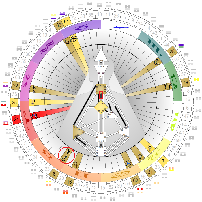 Chart vom 15. Juli 2024, 0 Uhr: Uranus+Mars in Tor 8 Chart vom 15. Juli 2024, 0 Uhr: Uranus+Mars in Tor 8