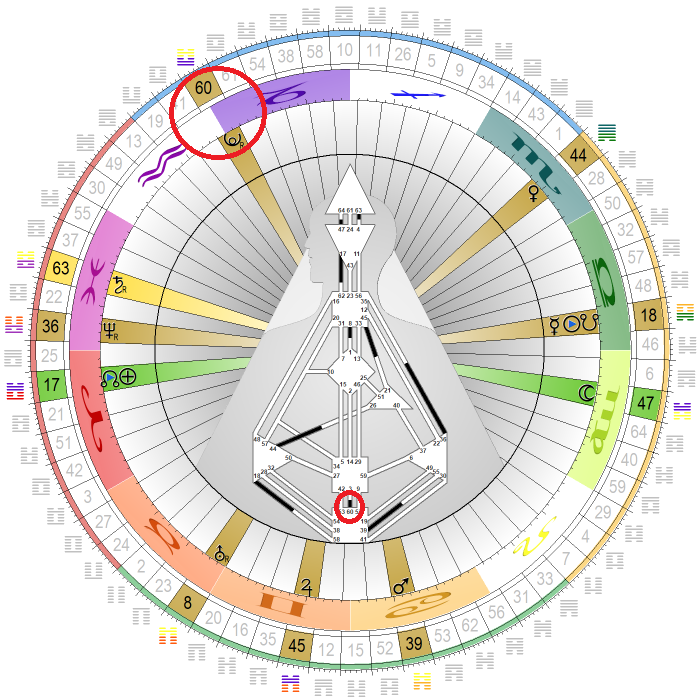 Chart vom 1. Oktober 2024, 00:00 Uhr MESZ mit Pluto in Tor 60 Chart vom 1. Oktober 2024, 00:00 Uhr MESZ mit Pluto in Tor 60