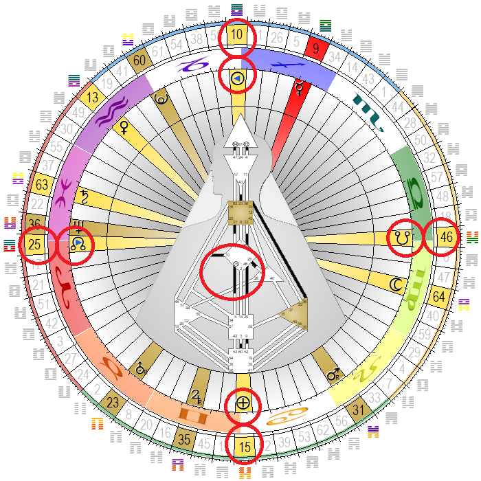 Chart vom 21. Dezember 2024, 10:20 Uhr MEZ, Wintersonnenwende, mit den vier Toren der Liebe Chart vom 21. Dezember 2024, 10:20 Uhr MEZ, Wintersonnenwende, mit den vier Toren der Liebe