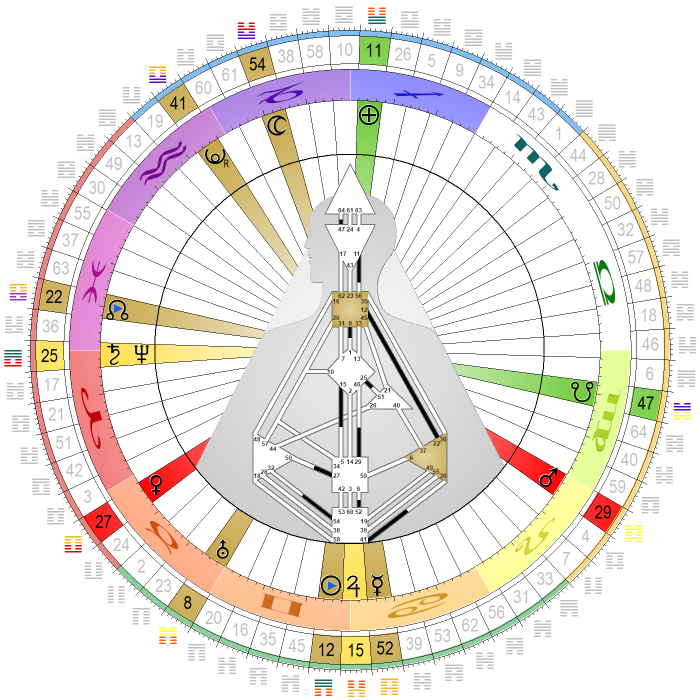 Chart vom 13. Juni 2025, 14:11:13 MESZ - neue Mondkn.-Positionen Chart vom 13. Juni 2025, 14:11:13 MESZ - neue Mondkn.-Positionen