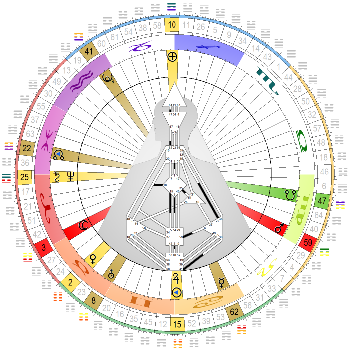 Chart vom 21. Juni 2025, 04:42 MESZ - Sommersonnenwende Chart vom 21. Juni 2025, 04:42 MESZ - Sommersonnenwende
