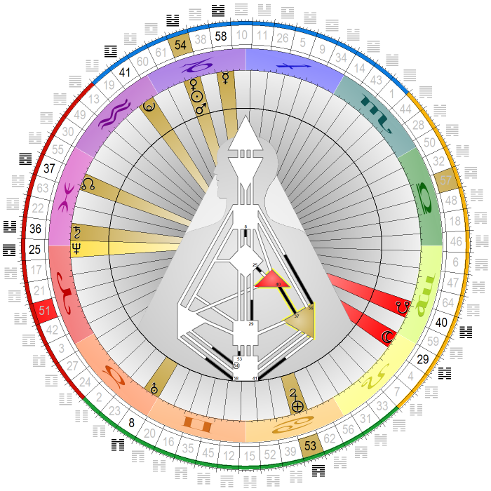 Chart vom 6 Januar 2026, 12:00 Uhr MEZ